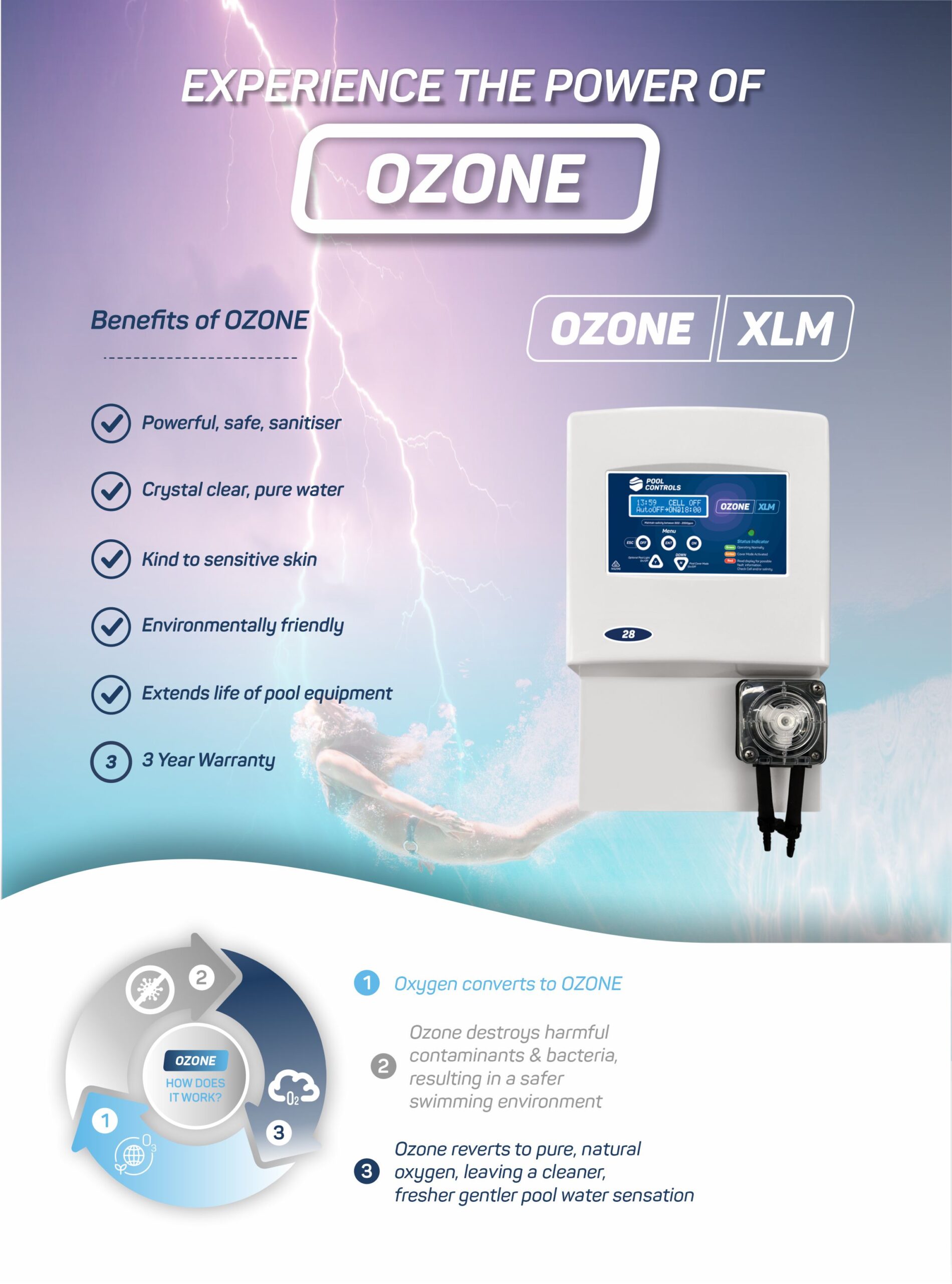 OZONE XLM with pH  A Fully-Integrated System 